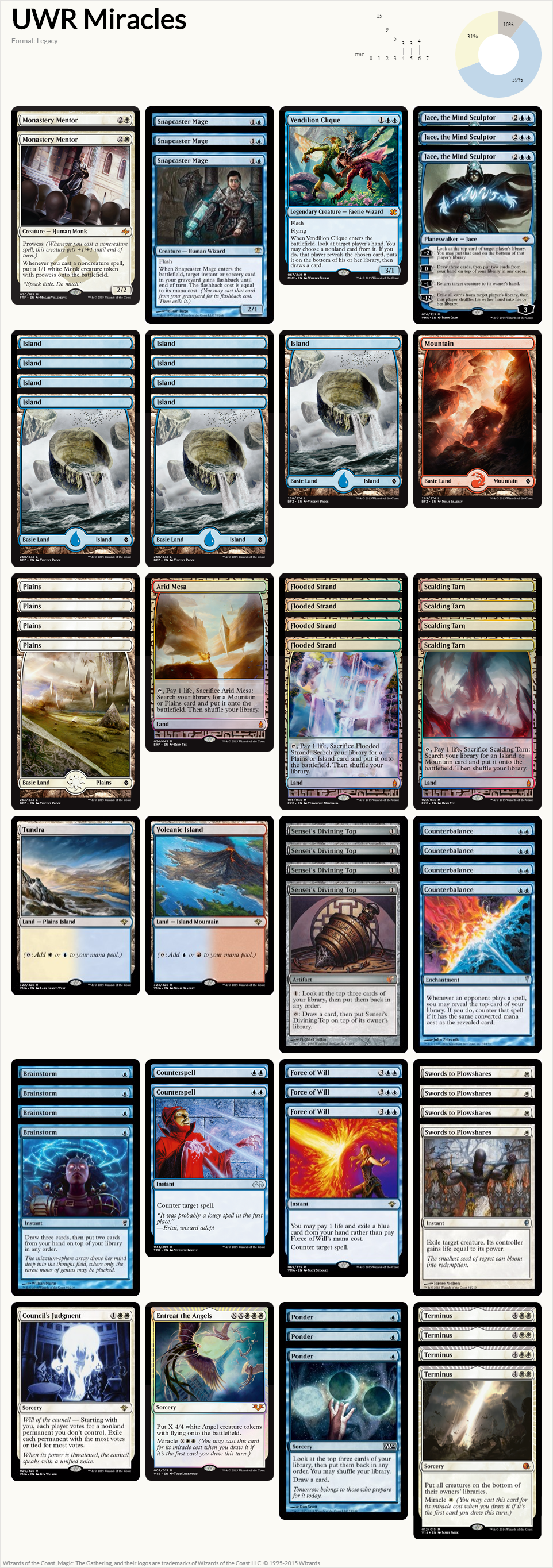 Decklist Infographic Generator : r/MTGLegacy